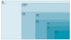 ¿WQHD, QHD, 2K, 4K, UHD? ¿Cuál es la diferencia?