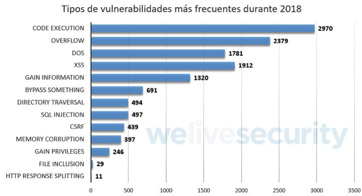 eset
