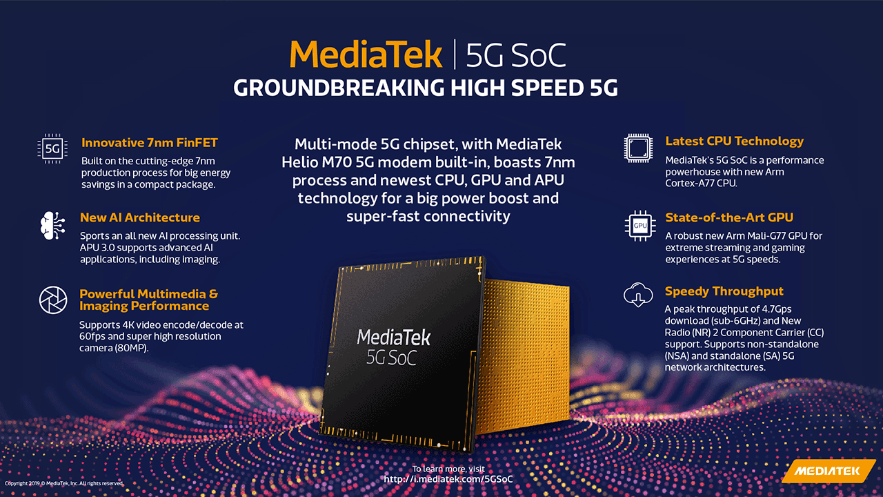 MediaTek 5G