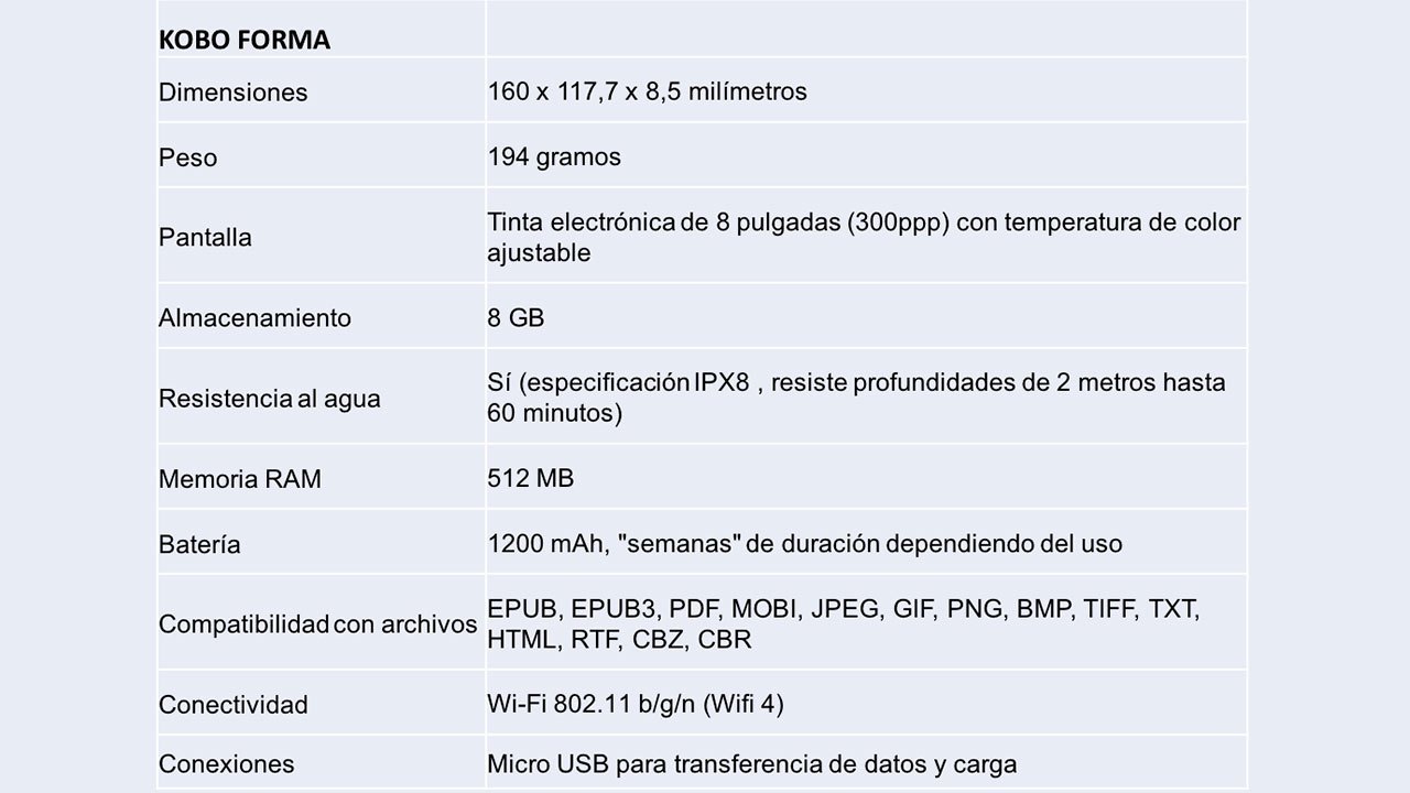 Kobo forma