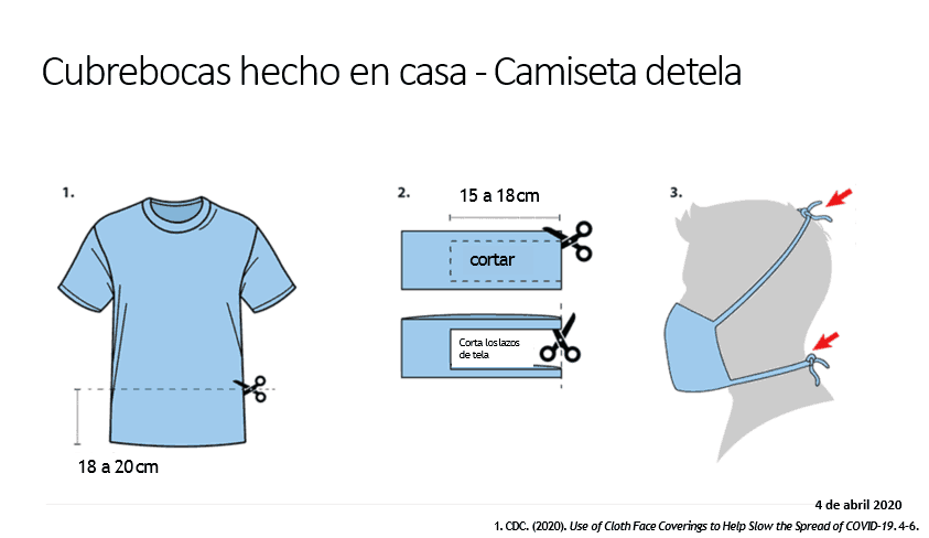 cubrebocas casero