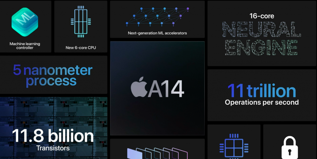 Apple Event 2020