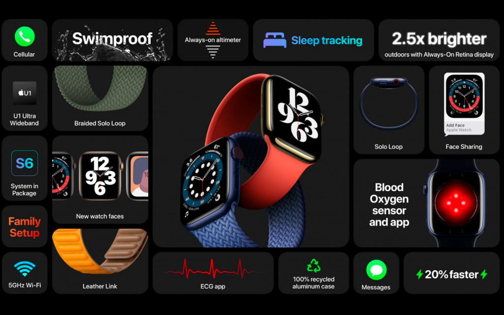 Apple Event 2020